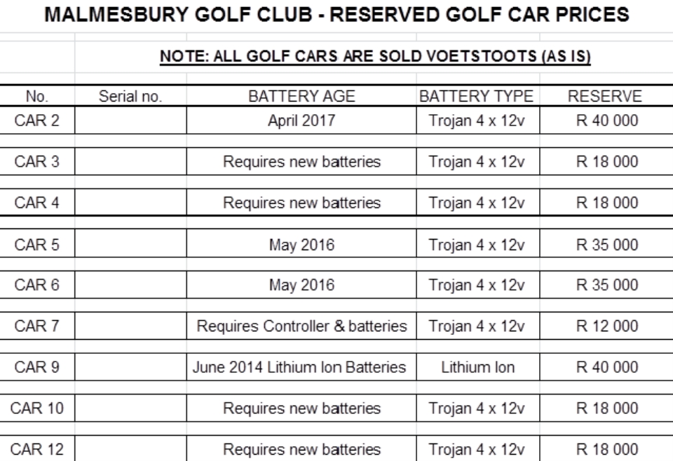 Used Golf Cars for Sale